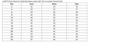 La Luz Quince Ball Gown